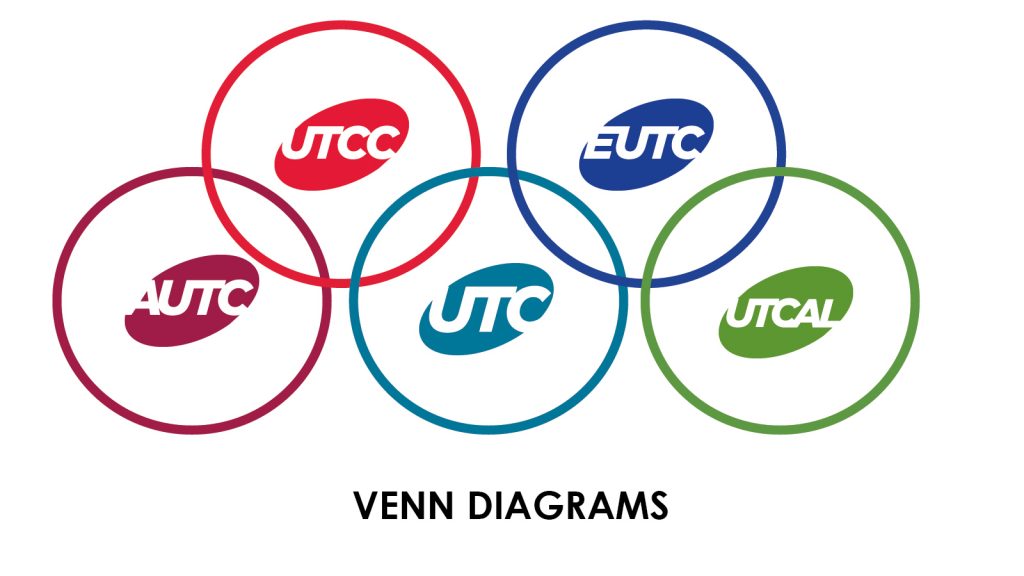 Venn Diagrams